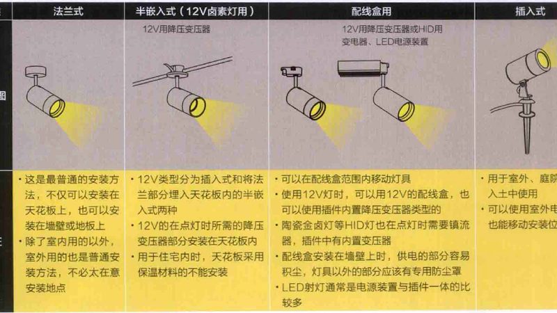 办公照明灯具采购，价格背后的考量因素**